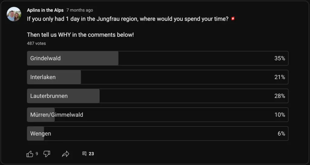 If you only had one day in the Jungfrau Region near Grindelwald, where would you go? Aplins in the Alps YouTube community
