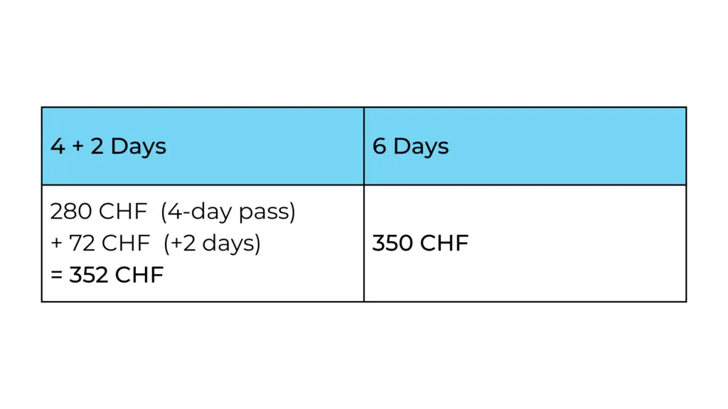 2025 Berner Oberland Pass add 2 extra days chart with pricing