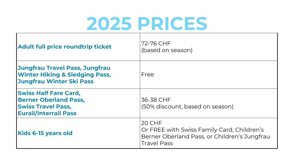 grindelwald first ticket prices and swiss train passes 2025