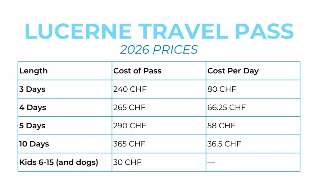 lucerne travel pass price per day 2026 prices