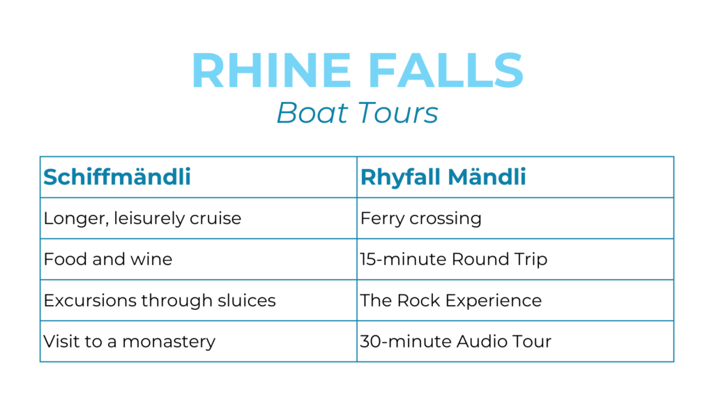Rhine Falls boat chart