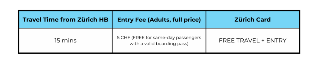 zurich Airport chart