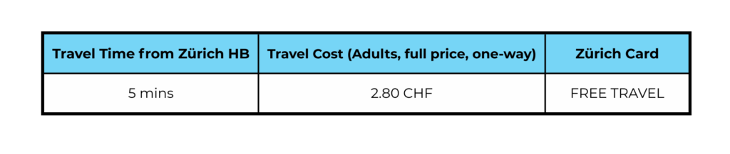 zurich Rathaus bridge chart