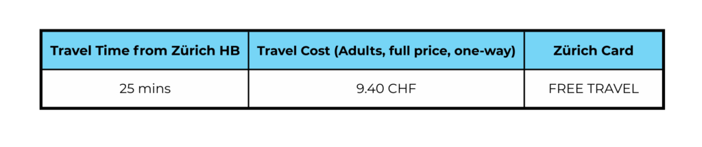 zurich Uetliberg chart