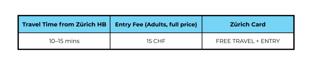 zurich muhlerama museum chart