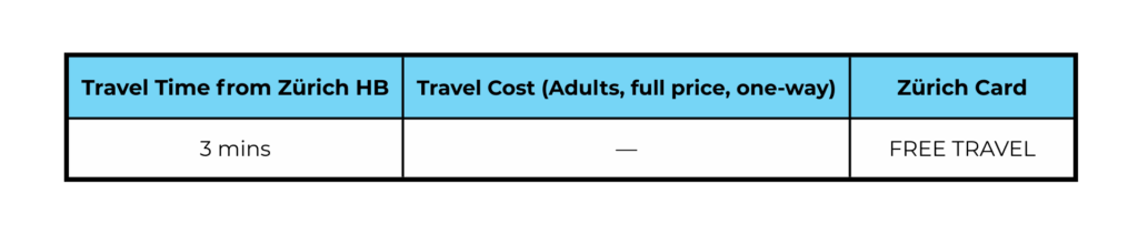 zurich platzspitz chart