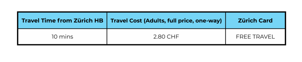zurich rieter park chart