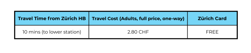 zurich rigiblick chart