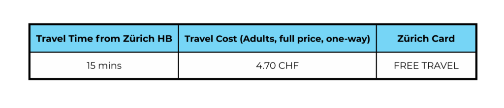 zurich saffa-insel park chart