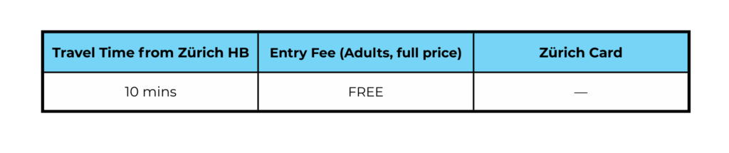 zurich st peter chart