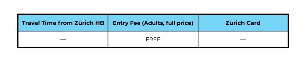 zurich archaeological windows chart