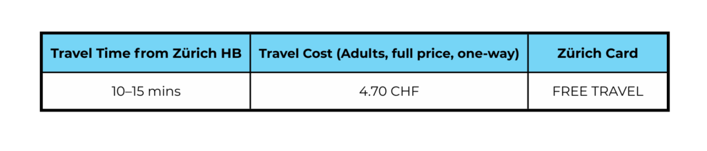 zurichhorn park chart