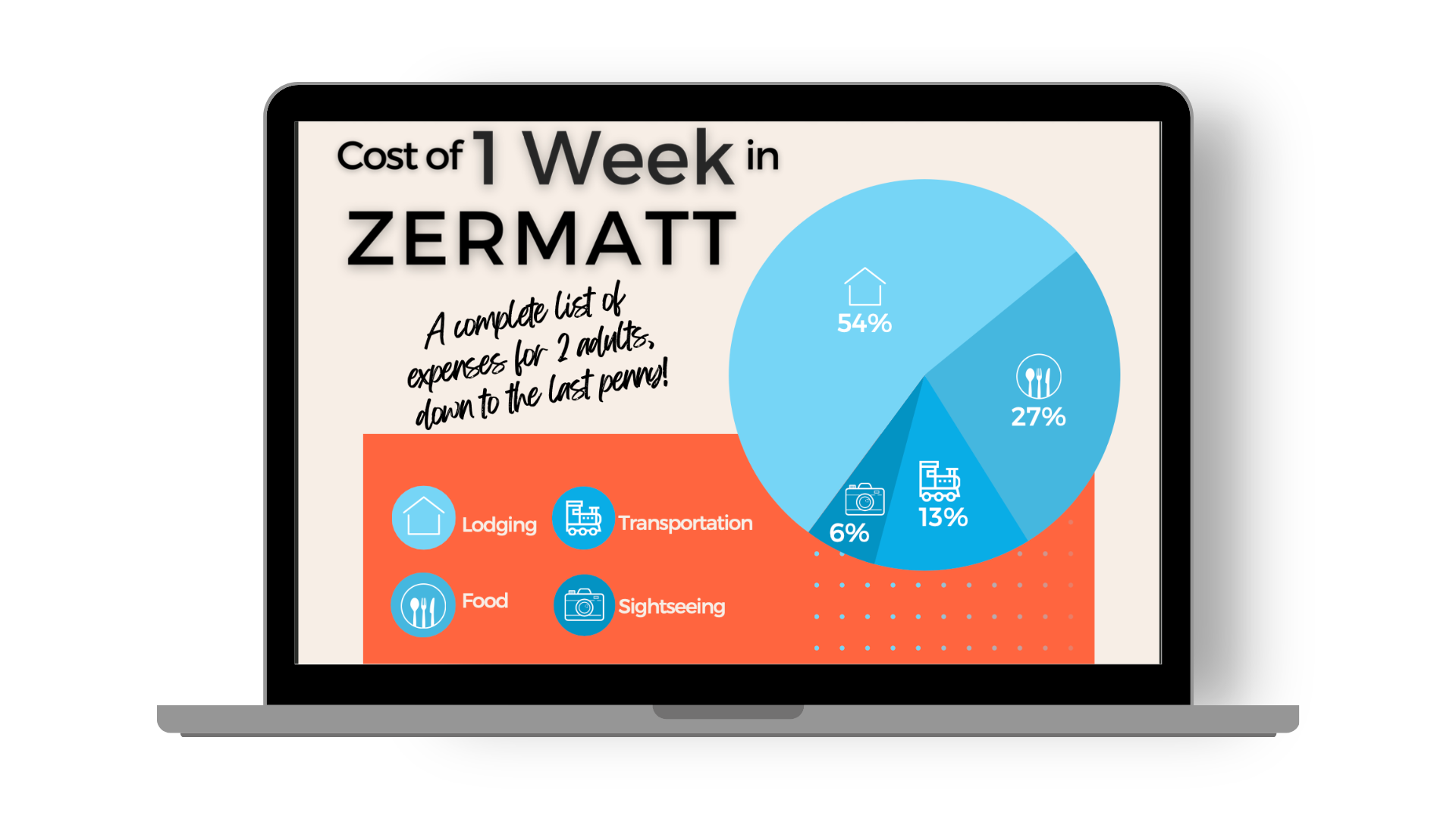 Cost of 1 Week in Zermatt