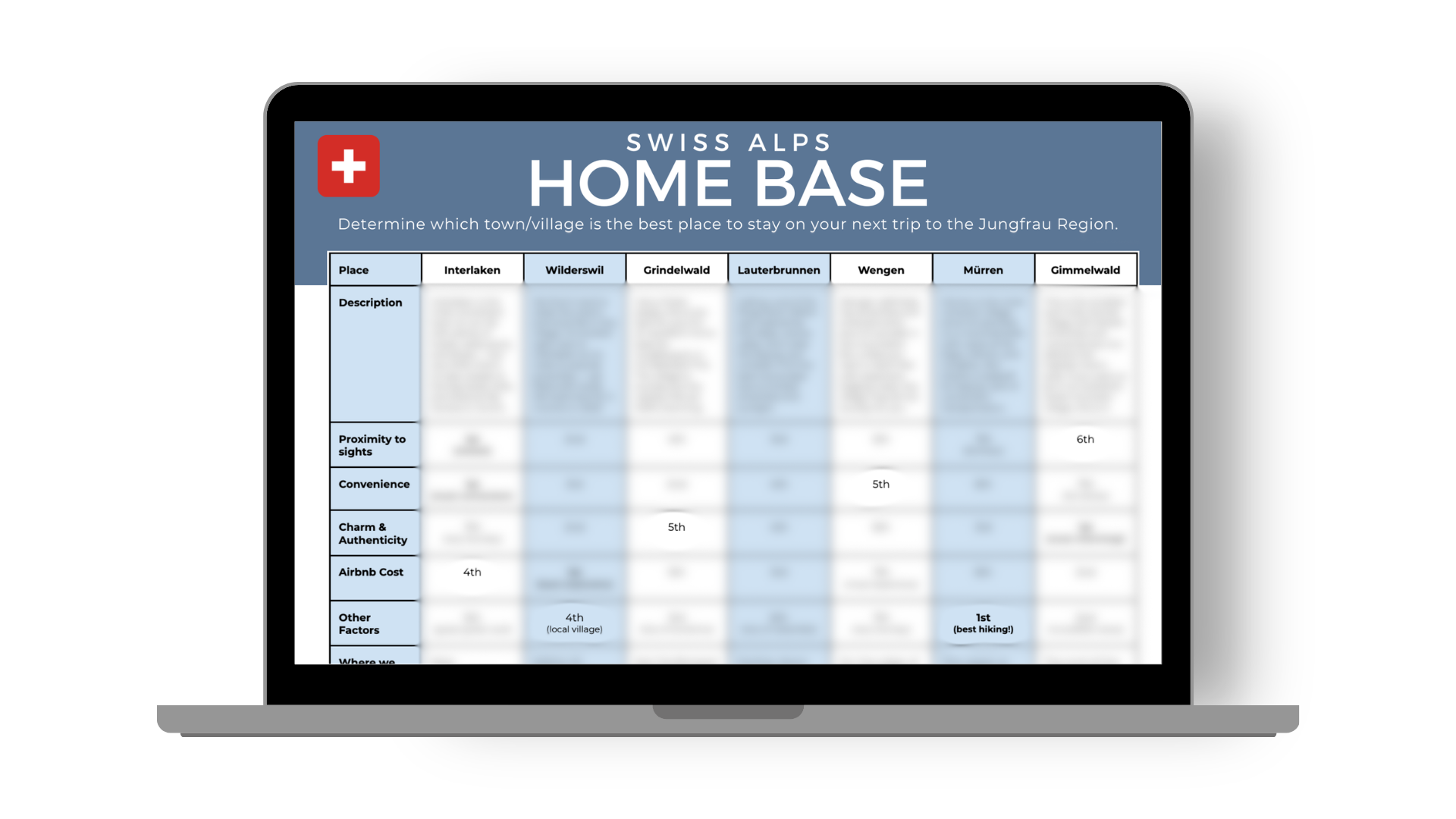 Where to Stay in the Swiss Alps