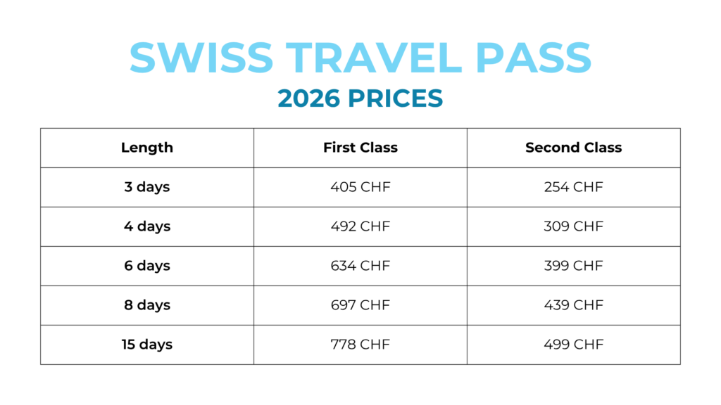 Cost of Swiss Travel Pass 2026 prices aplins in the alps