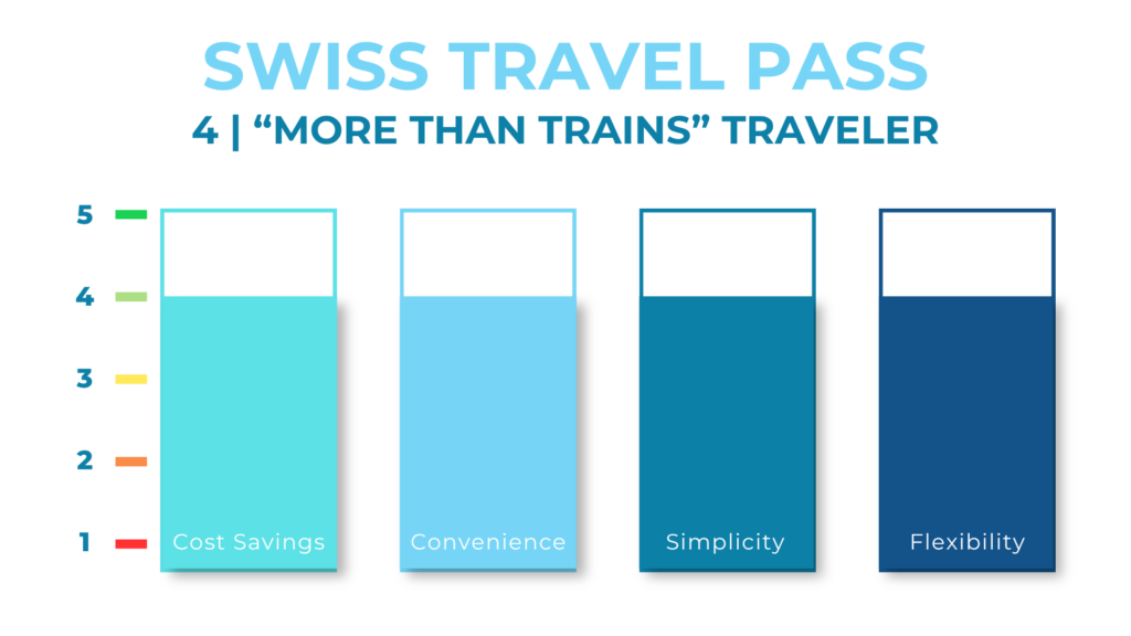 “More than Trains” Traveler Scorecard aplins in the alps