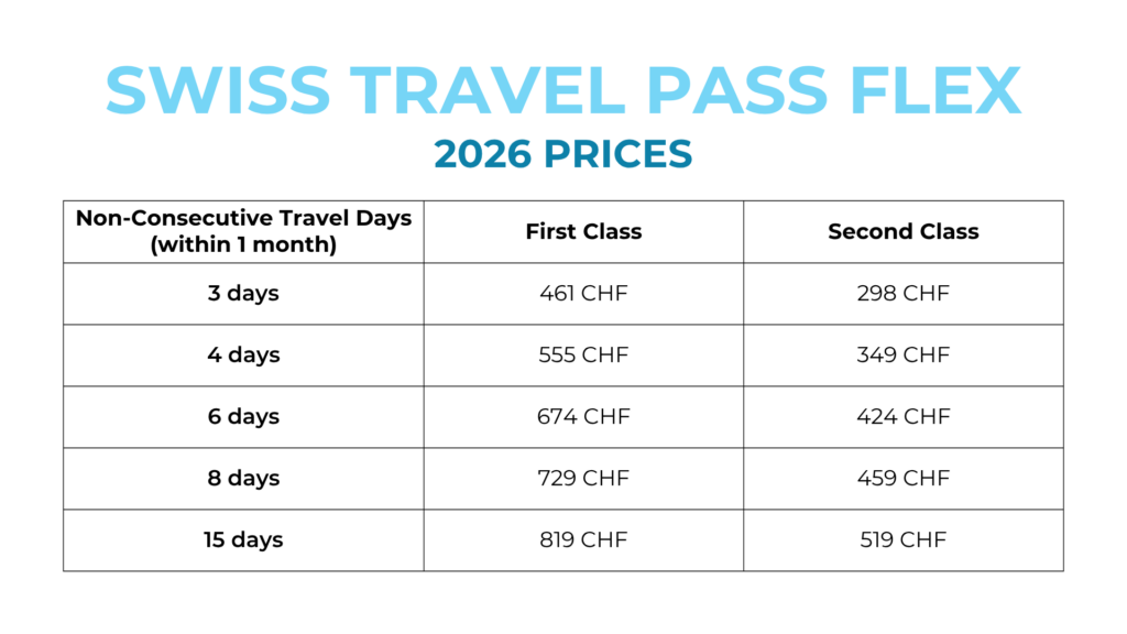 Swiss Travel Pass FLEX prices 2026 aplins in the alps 
