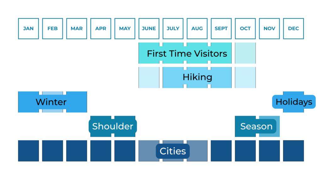best time to visit switzerland chart by aplins in the alps